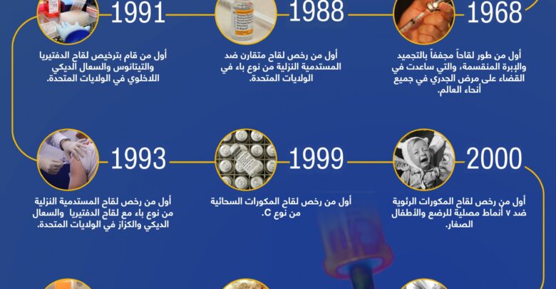 شركة فايزر وإنجازاتها عبر التاريخ
